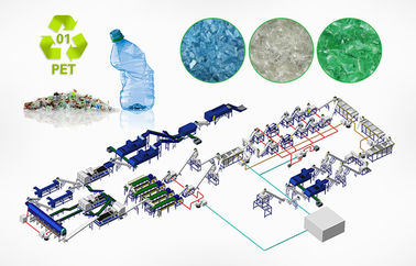 ペレタイジングを施す機械600をリサイクルする不用なプラスチックを押しつぶします- 3000kg/H大容量